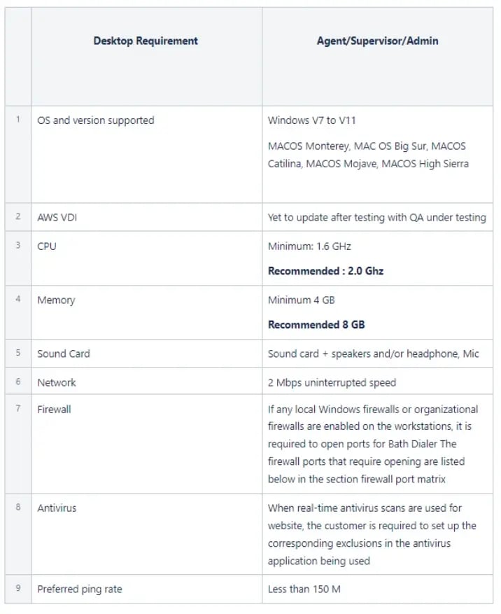requirement chart