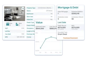 Real Estate Hottest Leads